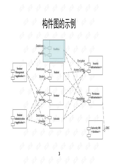 构件图、部署图与双向工程 施工专业作业的CSDN资源指导